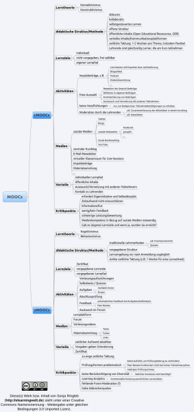 Datei:MOOCs1.png